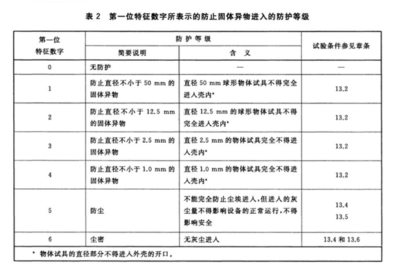 卫浴新闻 卫浴十大品牌 浴室柜 淋浴房十大品牌