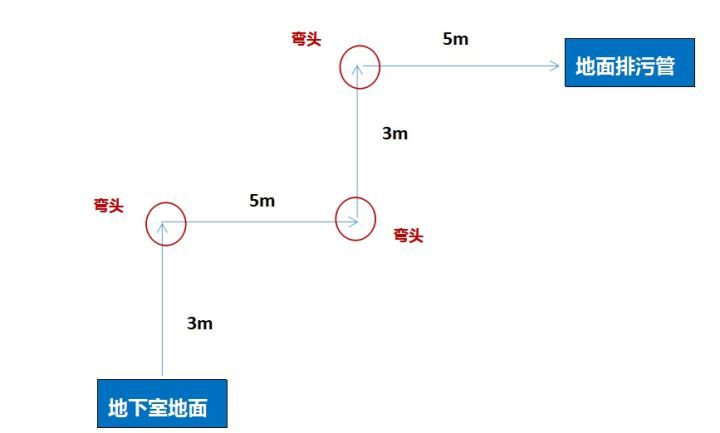 污水提升器的扬程